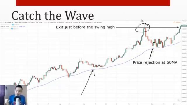 3 Proven Swing Trading Strategies (That Work) смотреть онлайн