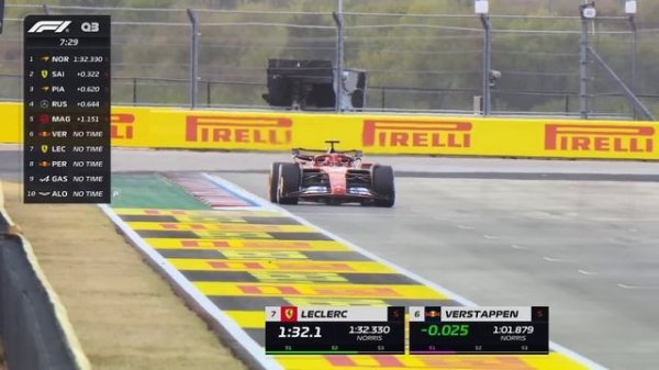 Qualifying Highlights | 2024 United States Grand Prix