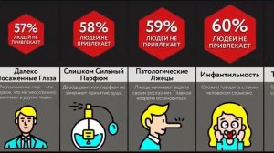 Чем Ты Некрасив?