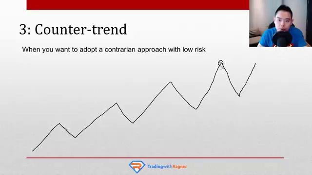 Swing Trading 4 Simple Strategies To Profit In Bull & Bear Markets смотреть онлайн