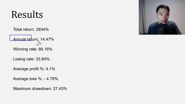 Bollinger Band Pullback System (+2834% Over The Last 25 Years) смотреть онлайн