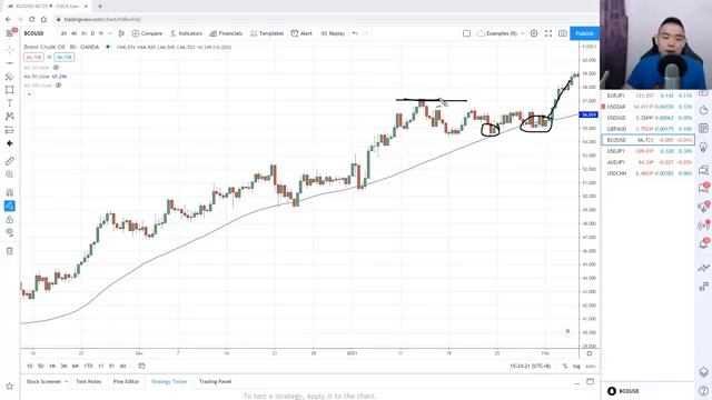 How To Use Moving Average To “Predict” Market Turning Points смотреть онлайн