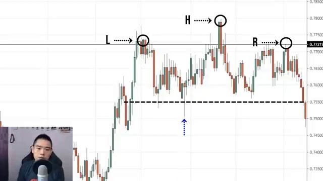 Top 3 Reversal Price Action Patterns (That Actually Work) смотреть онлайн