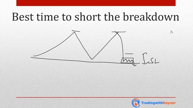 Trading Strategy How to Trade the Double Top Chart Pattern Like a PRO смотреть онлайн