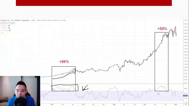 RSI Indicator 3 Golden Rules You Cant Ignore (Stock Trading) смотреть онлайн