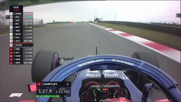 2018 Chinese Grand Prix: Qualifying Highlights