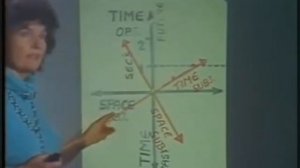 ОТ АТОМА К КОСМОСУ / Сознание и структура / Ицхак Бентов