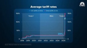Крах Долга Китая: В 3 раза Больше чем у США!