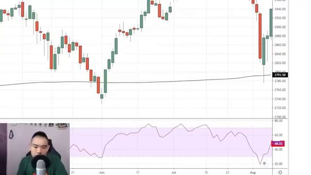 This SIMPLE Trading Strategy Has A 88.89% Winning Rate смотреть онлайн