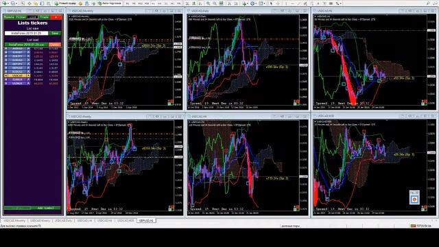#торговые сигналы, #форекс, #бесплатные сигналы, #сигналы в прямом эфире смотреть онлайн
