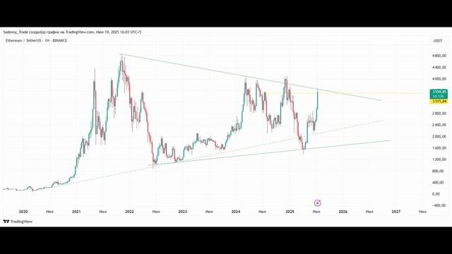 РАЗБОР КРИПТОРЫНКА BTC ETH XRP HBAR и SAND КАКИЕ АЛЬТЫ КУПИТЬ 19.07.2025 ИНСАЙД