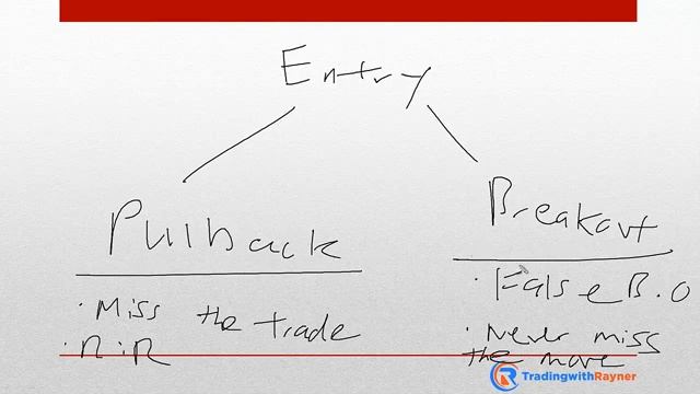 When Is the Best Time to Enter a Trade смотреть онлайн