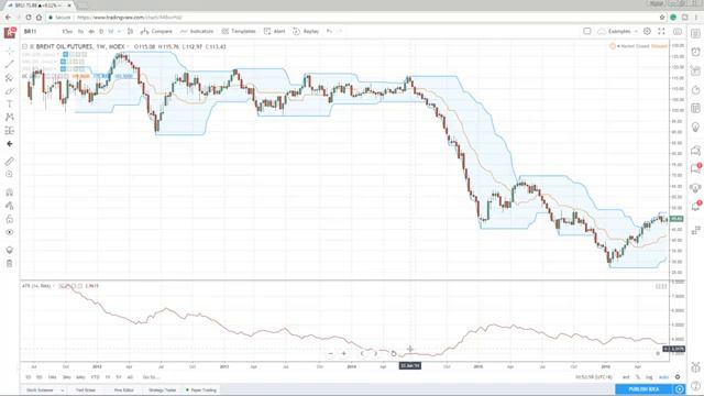 4 EXPLOSIVE Tips for Trading with the Donchian Channel смотреть онлайн