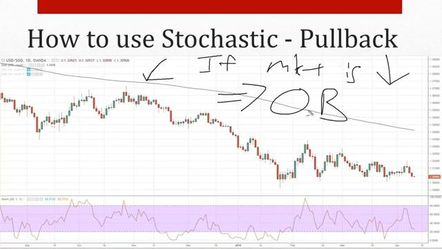 Stochastic Indicator Secrets Trading Strategies To Profit In Bull & Bear Markets смотреть онлайн