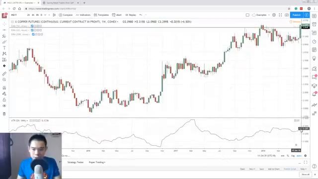 ATR Indicator Secrets Powerful Strategies to Profit in Bull & Bear Markets смотреть онлайн