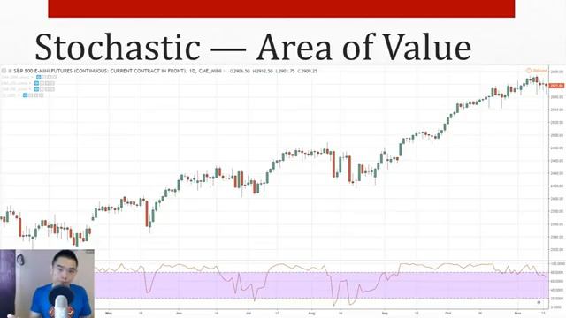 The Ultimate Trading Indicators Course (4 Powerful Trading Techniques) смотреть онлайн