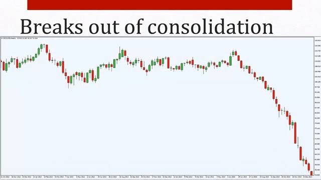 Inside Bar Trading Strategy How to capture momentum and ride trends (with low risk) смотреть онлайн