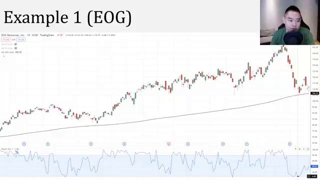 This Stochastic Trading System Has Generated 3588% Over The Last 22 Years смотреть онлайн