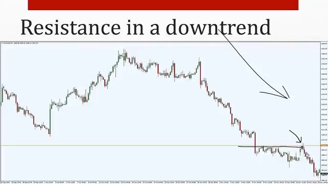 A pinbar trading strategy that works смотреть онлайн