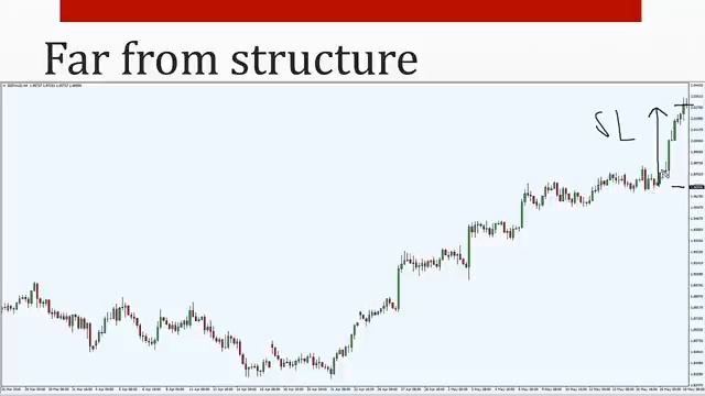 Breakout trading How to trade breakouts like a PRO смотреть онлайн