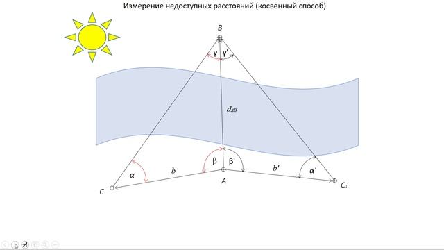 Задачи. Измерения расстояний через водные преграды недоступные для измерения мерной лентой косвенный