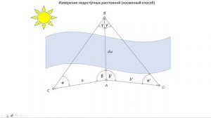 Задачи. Измерения расстояний через водные преграды недоступные для измерения мерной лентой косвенный