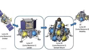 Что такое Бланеты? Почему они могут существовать / Тайна пятен на Церере / Астрообзор #61