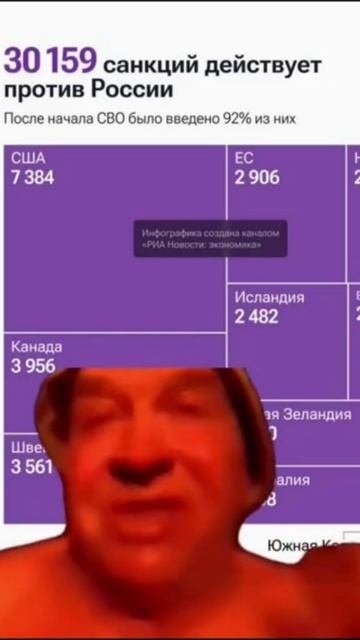 30 159 санкций действует против России смотреть онлайн