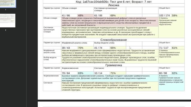 Платформа «Диагностика и коррекция речи детей»