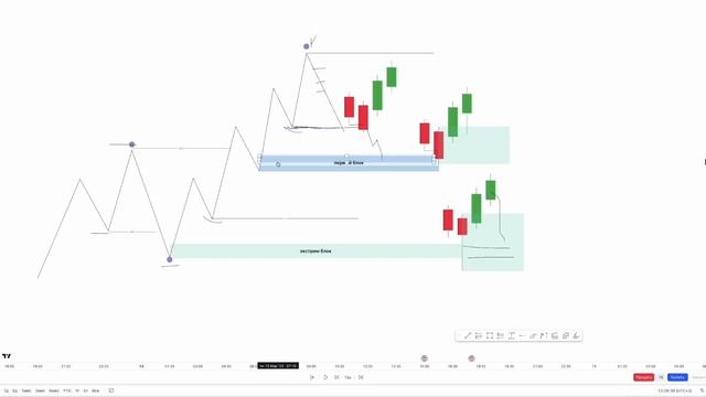 STRONG CANDLE BLOCK FOR TRADING ОДНОСВЕЧНОЙ ОРДЕР БЛОК