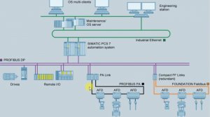 6. Основы работы с Siemens Tia Portal