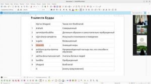 Подробнее о практике памятования о Будде  Рассмотрение качеств Будды