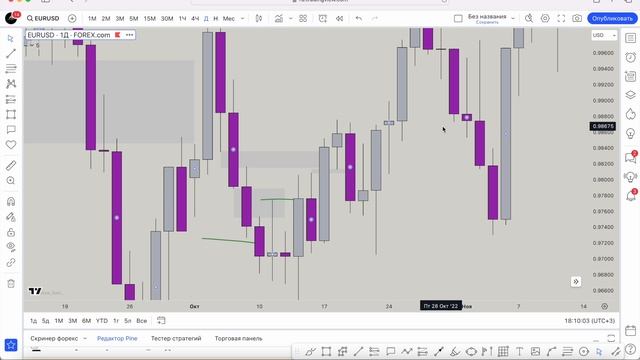 УРОК 4 - ЛИКВИДНОСТЬ ПРОСТЫМИ СЛОВАМИ | Секретные FVG