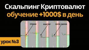 Как настроить стакан ордеров для скальпинга в MetaScalp