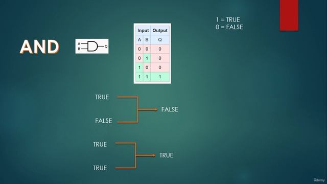 12. Logic Gates смотреть онлайн