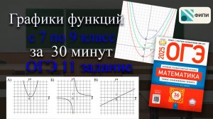 Как решать графики функции в ОГЭ по МАТЕМАТИКЕ 2026? 11 задание. Теория и примеры