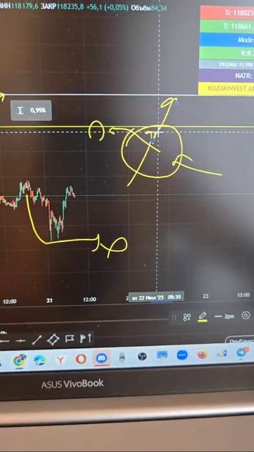 Разбор рынка на неделю +100% смотреть онлайн