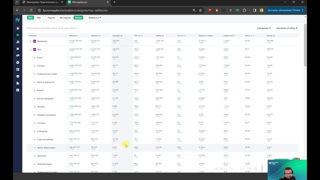 Как выбрать маркетплейс  с помощью аналитики Moneyplace