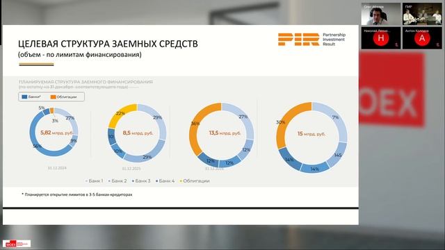 ООО «ПИР»: ПРЕЗЕНТАЦИЯ В РАМКАХ ВЫПУСКА ОБЛИГАЦИЙ НА MOEX