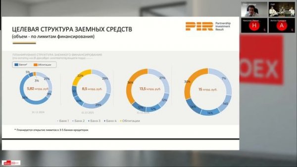 ООО «ПИР»: ПРЕЗЕНТАЦИЯ В РАМКАХ ВЫПУСКА ОБЛИГАЦИЙ НА MOEX