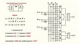 Видеоурок 3.33. Двоичные сумматоры. Часть 2.