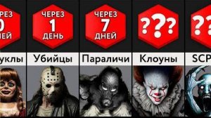 Если Бы Жизнь Становилась Все Страшнее