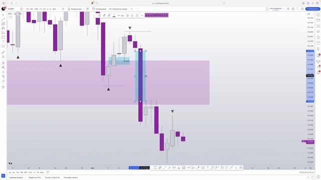 Дисбаланс - ключ в мире трейдинга/ SMC STRATEGY