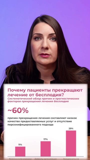 Как выбрать правильный протокол ЭКО? Почему возраст — это не приговор, но важный фактор?