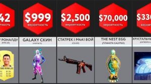 Сравнение Цен: Игры