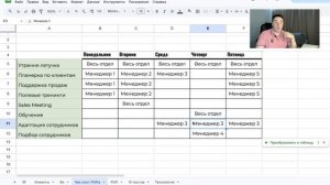 Чем должен заниматься руководитель отдела продаж