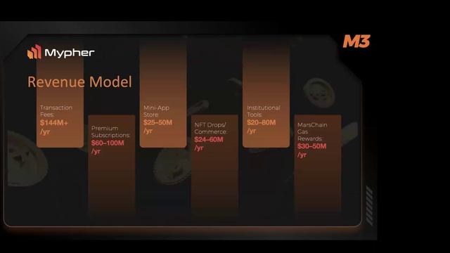 M3 DAO MyPher 21.07.2025г.
Спикер: Бен О.
