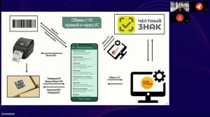 Всё о правилах учёта и маркировки медицинских изделий
