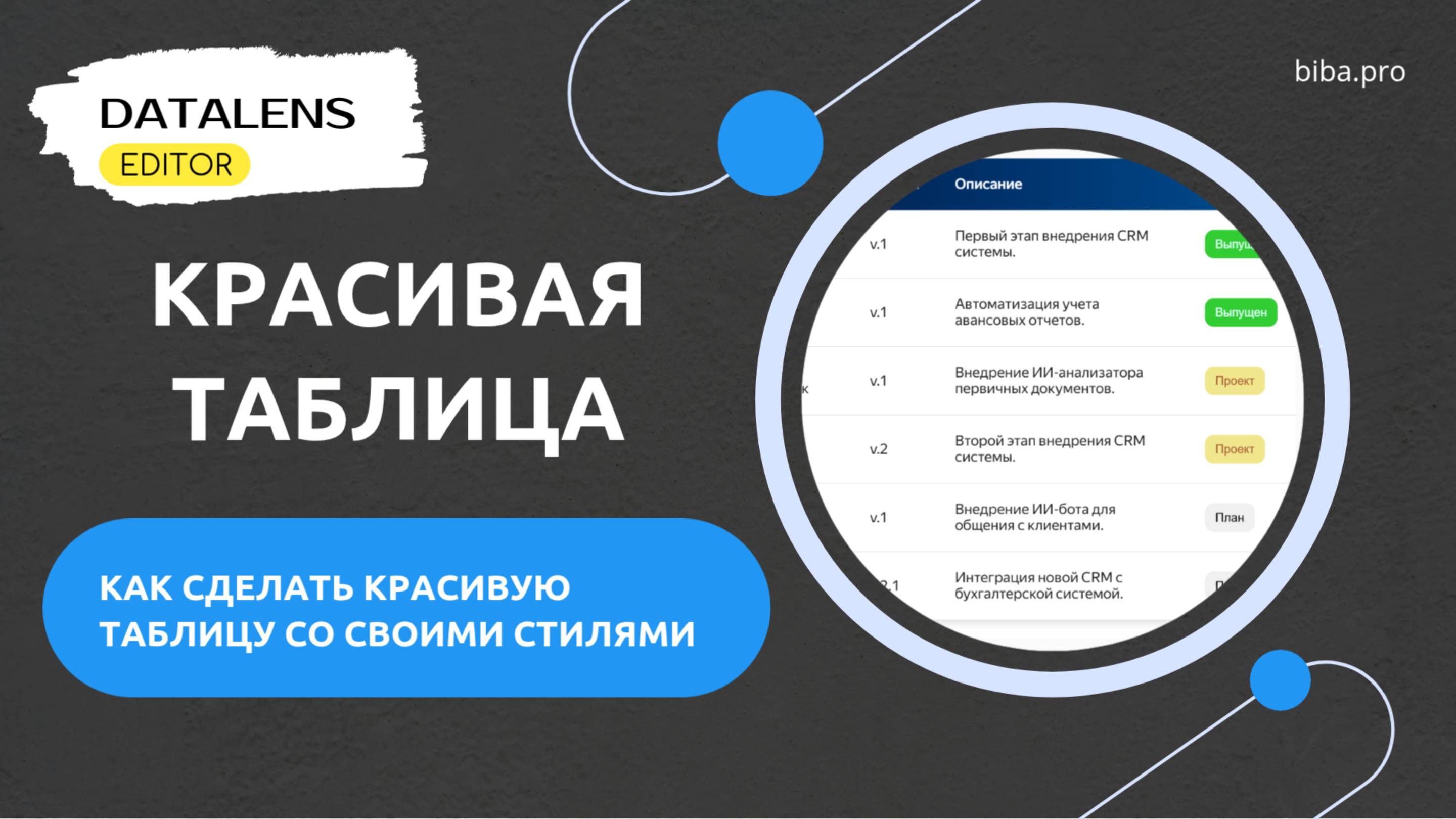 $ Обзор урока "DataLens таблицы: создаём индивидуальный дизайн таблицы с HTML-стилизацией" смотреть онлайн