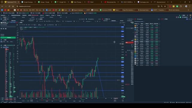 Обзор ММВБ от 20.07.2025 в алфавитном порядке смотреть онлайн